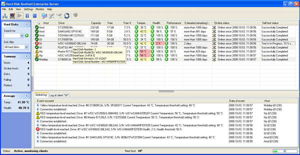 Test initiated on a disk. Moving the mouse over the items displays more information about them