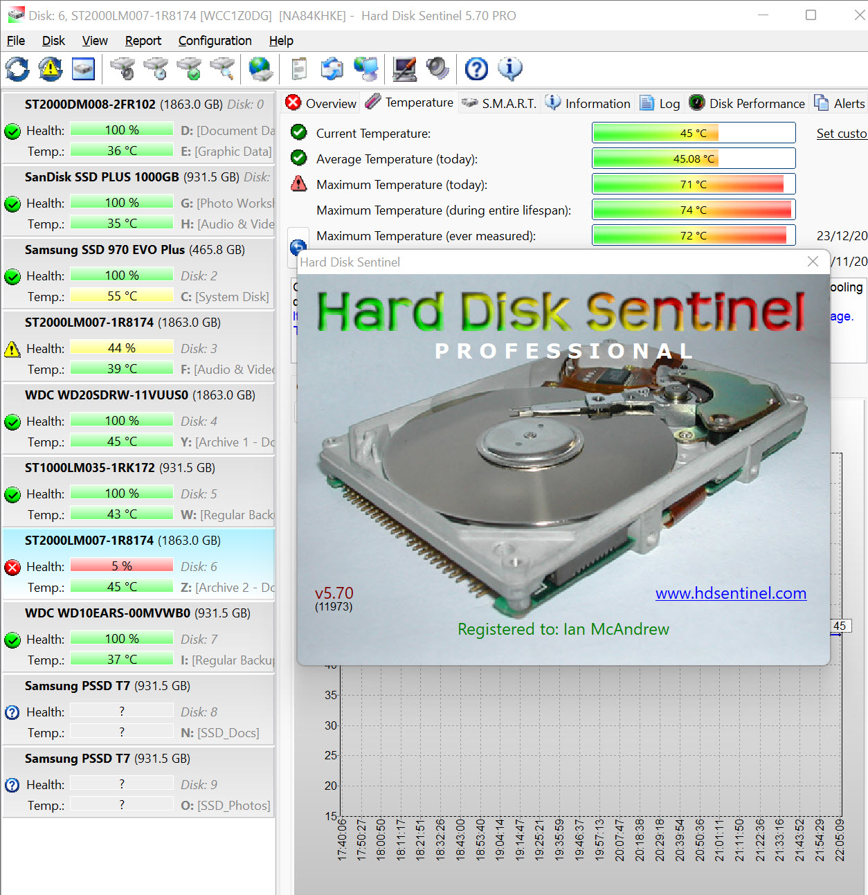 Scan of Hard Disk Sentinel screen and overlay of Help&gt;About screen.