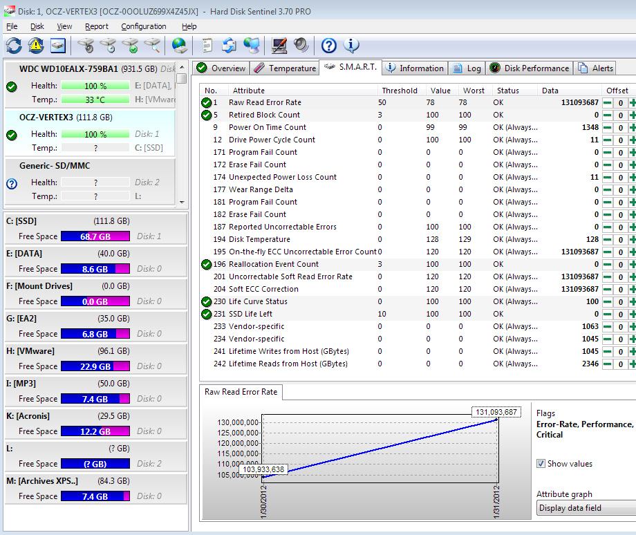 OCZ - HUGE raw error rate - Hard Disk Monitoring