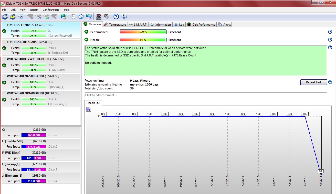 SSD health down to 99% of nowhere - Hard Disk Monitoring