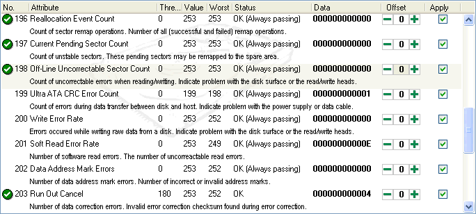 Critical attributes and the threshold is 0